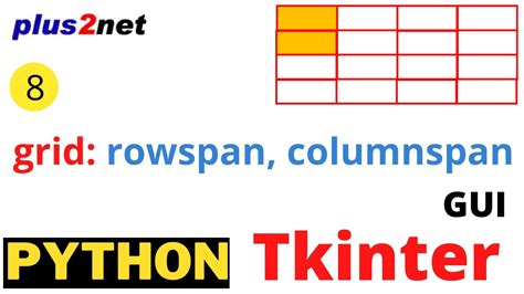 how to use rowspan in tkinter